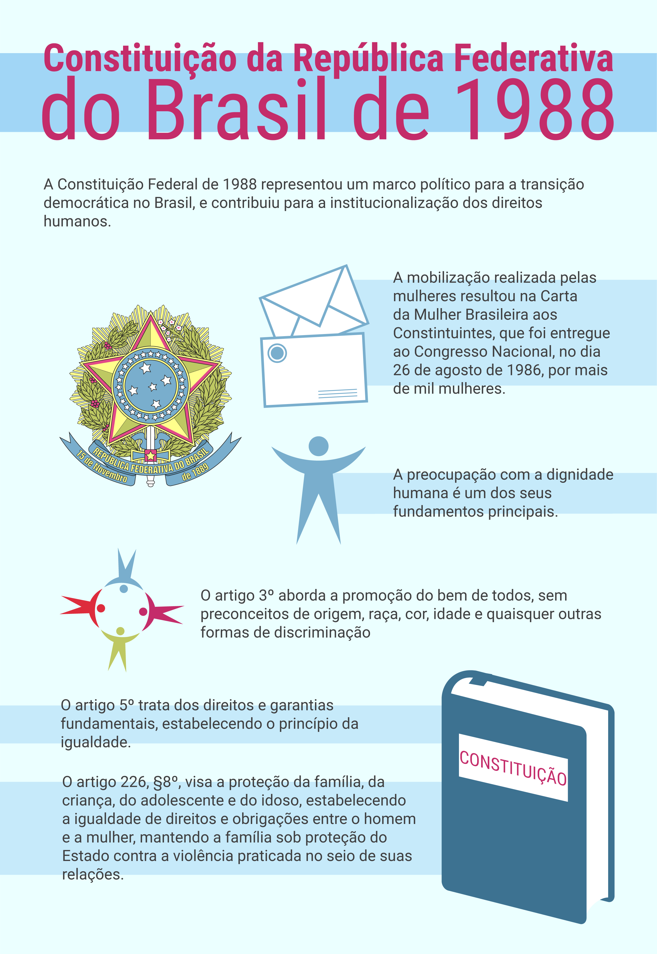 O Que é Constituição Brasileira De 1988